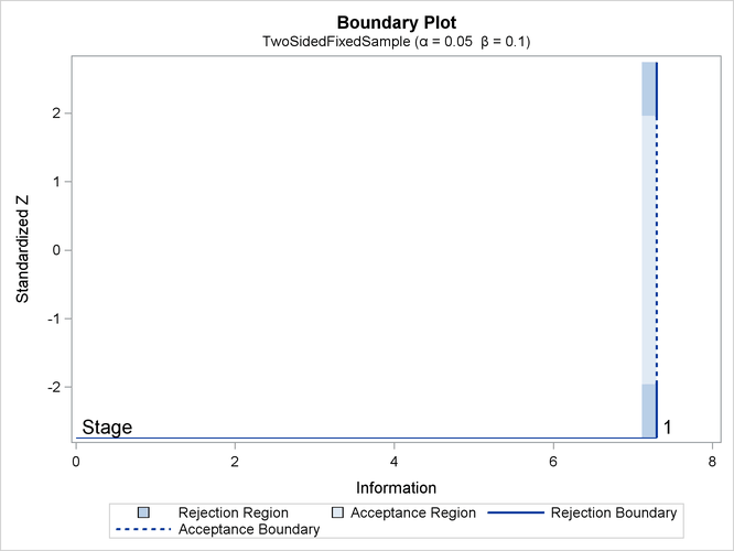 Boundary Plot