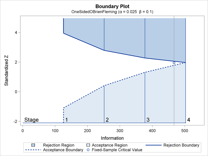 Boundary Plot