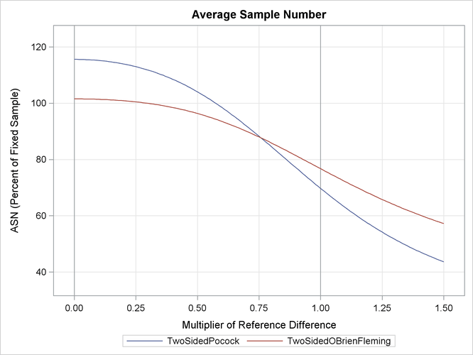 ASN Plot