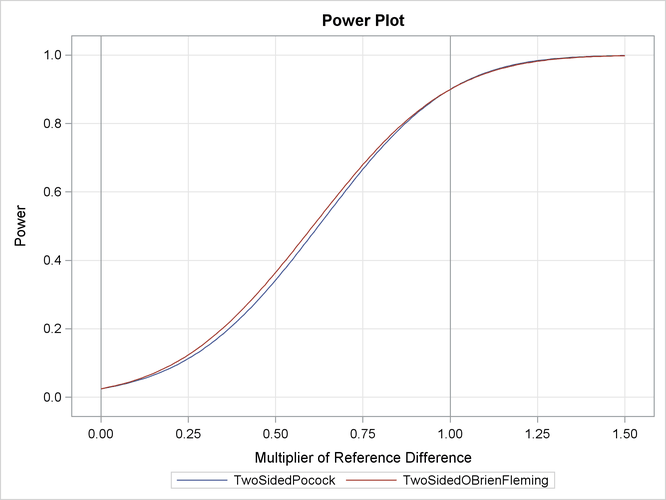 Power Plot