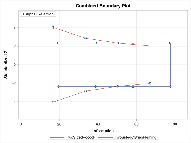 Combined Boundary Plot