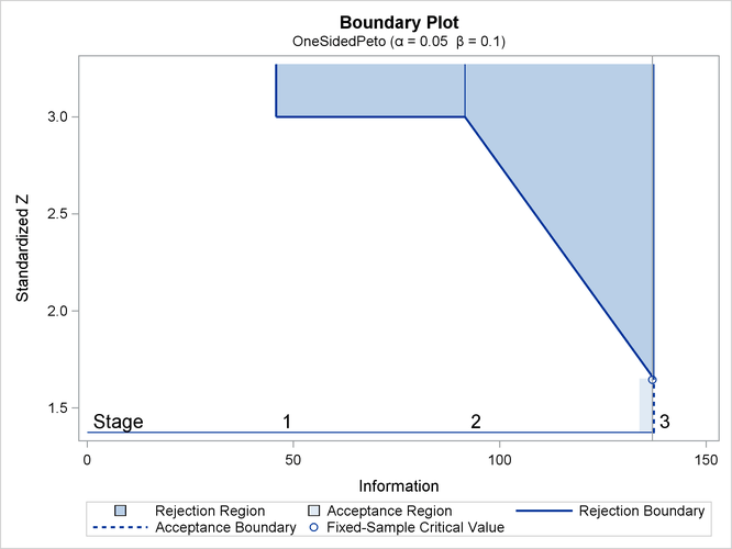 Boundary Plot