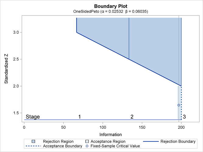 Boundary Plot