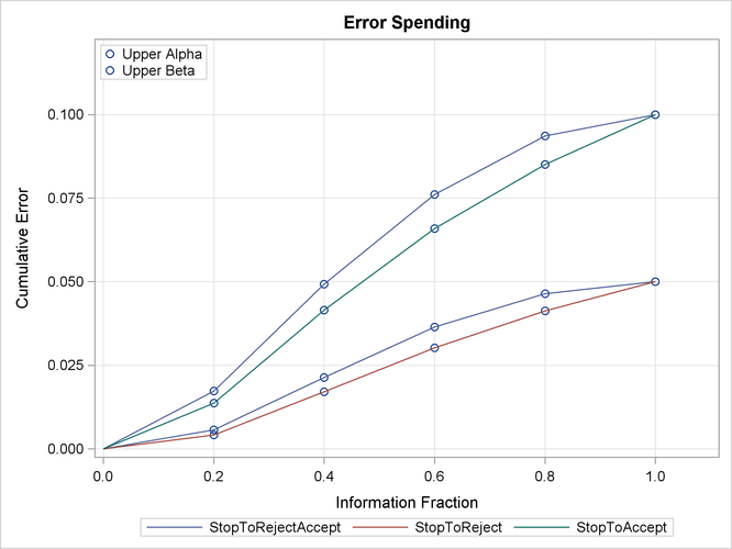 Error Spending Plot