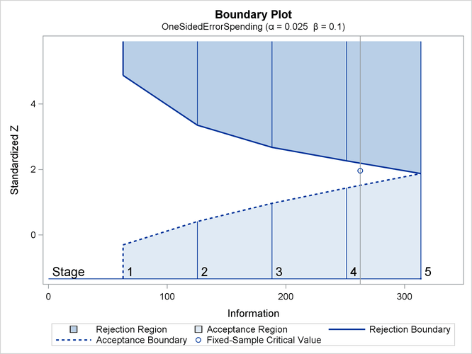 Boundary Plot