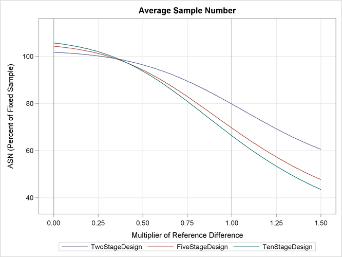 ASN Plot