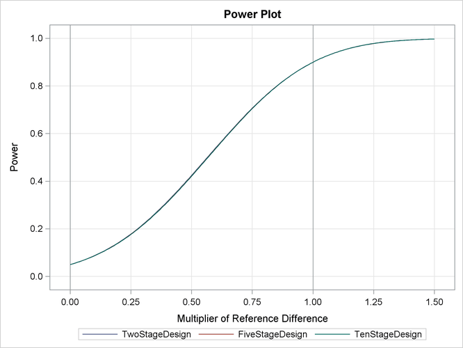 Power Plot