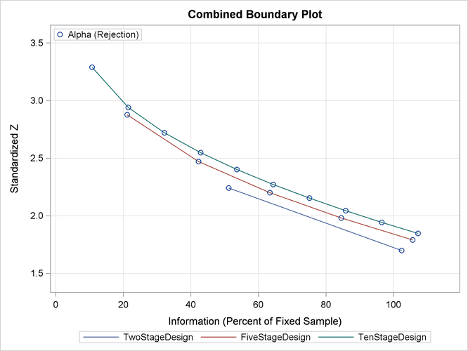 Combined Boundary Plot