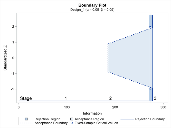 Boundary Plot