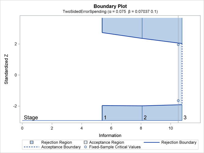 Boundary Plot