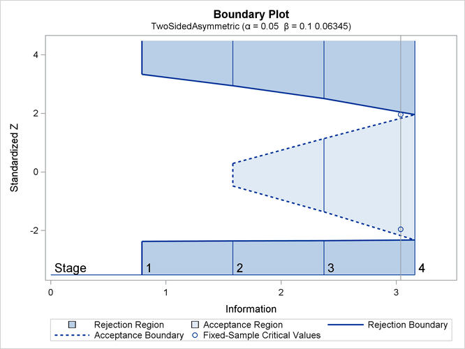 Boundary Plot