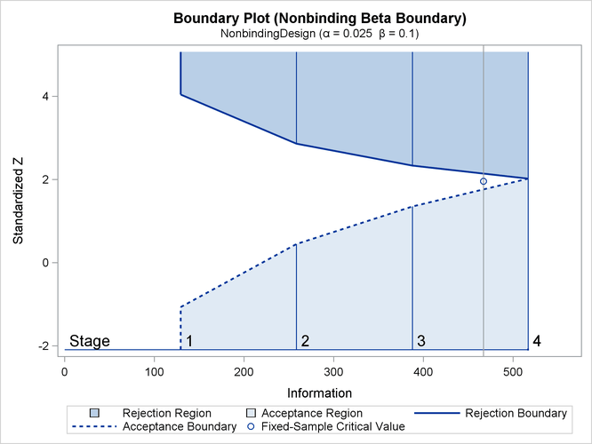 Boundary Plot