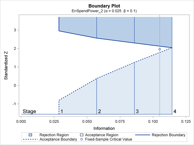 Boundary Plot