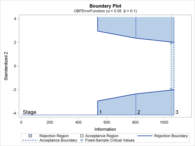 Boundary Plot