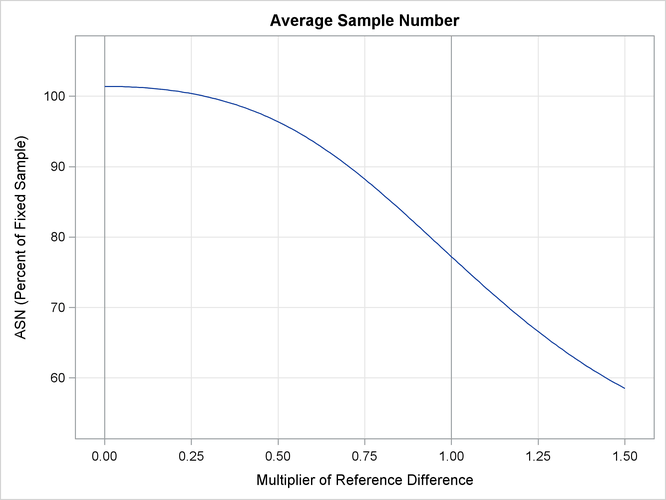 ASN Plot