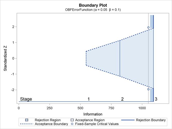 Boundary Plot