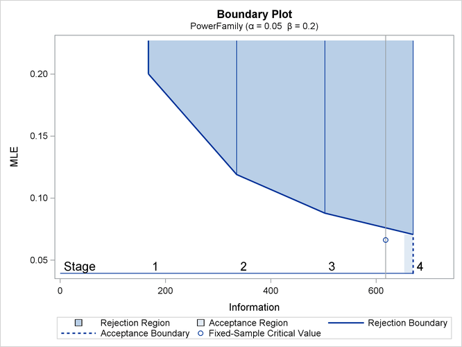 Boundary Plot