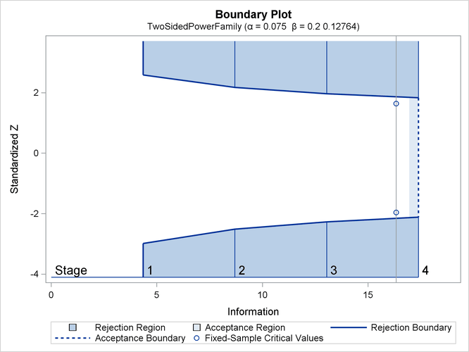 Boundary Plot