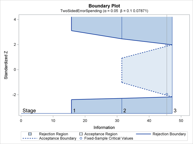 Boundary Plot