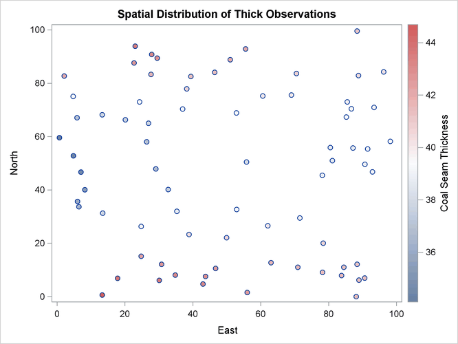  Scatter Plot of the Observations Spatial Distribution