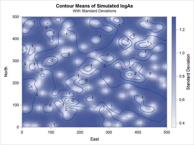  Simulated Arsenic Logarithm Values with Gaussian-Gaussian Covariance