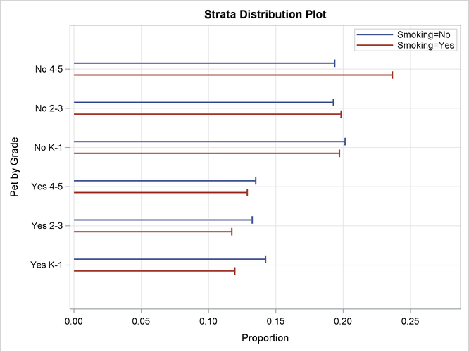 Strata Distribution Plot