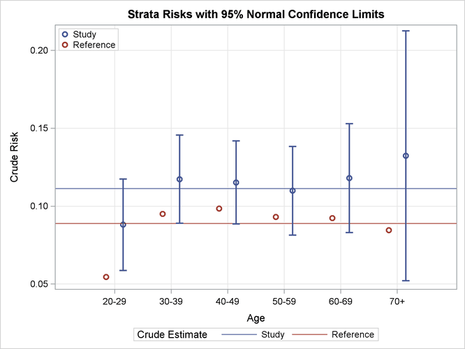 Strata Risk Plot