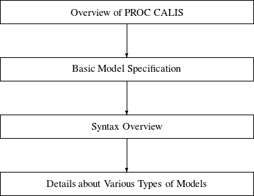 LaTeX defined picture