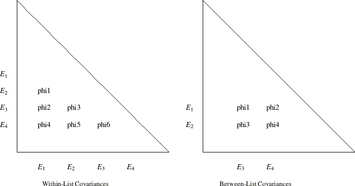 LaTeX defined picture