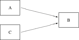 LaTeX defined picture