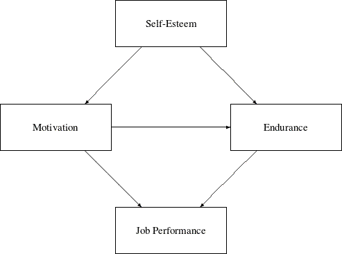 LaTeX defined picture