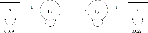 LaTeX defined picture