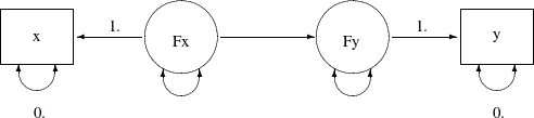 LaTeX defined picture