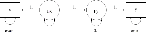 LaTeX defined picture