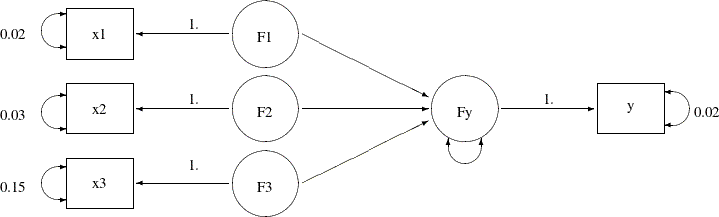 LaTeX defined picture