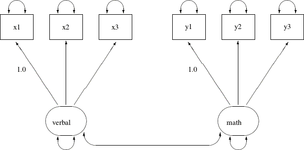 LaTeX defined picture