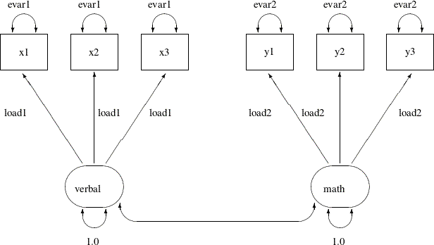 LaTeX defined picture