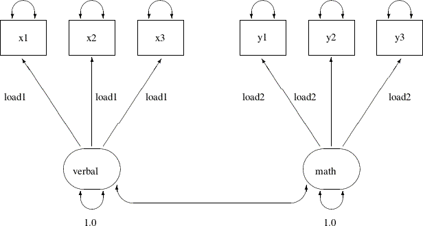 LaTeX defined picture