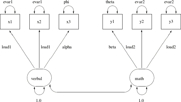 LaTeX defined picture