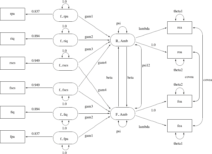 LaTeX defined picture