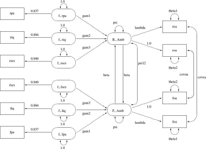 LaTeX defined picture