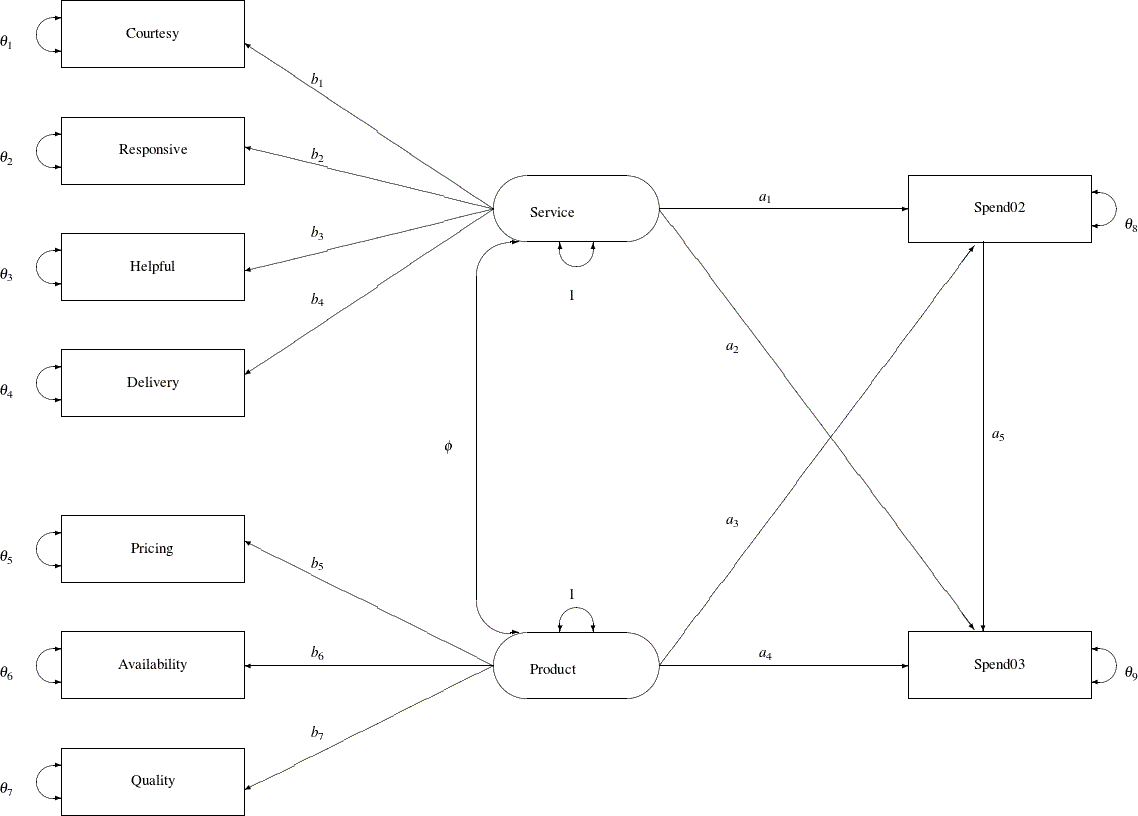 LaTeX defined picture