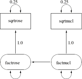 LaTeX defined picture