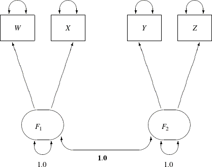 LaTeX defined picture