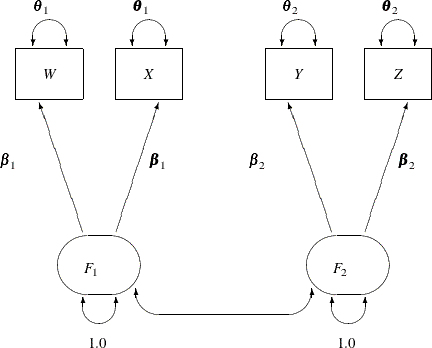 LaTeX defined picture