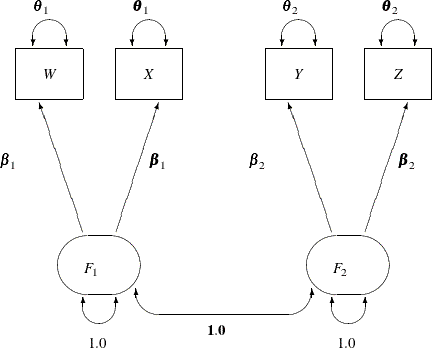 LaTeX defined picture