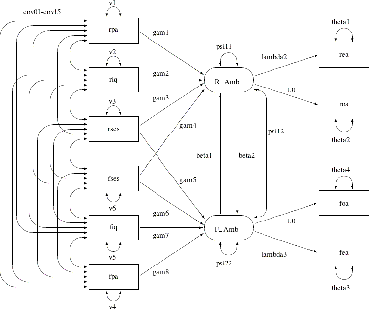 LaTeX defined picture