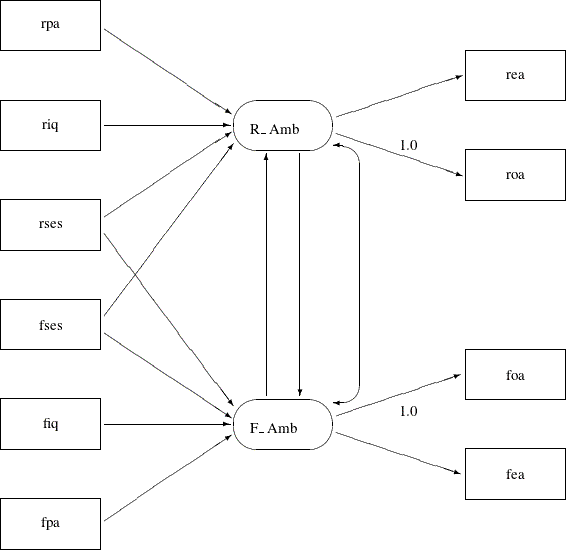 LaTeX defined picture