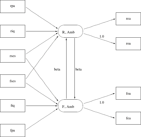 LaTeX defined picture