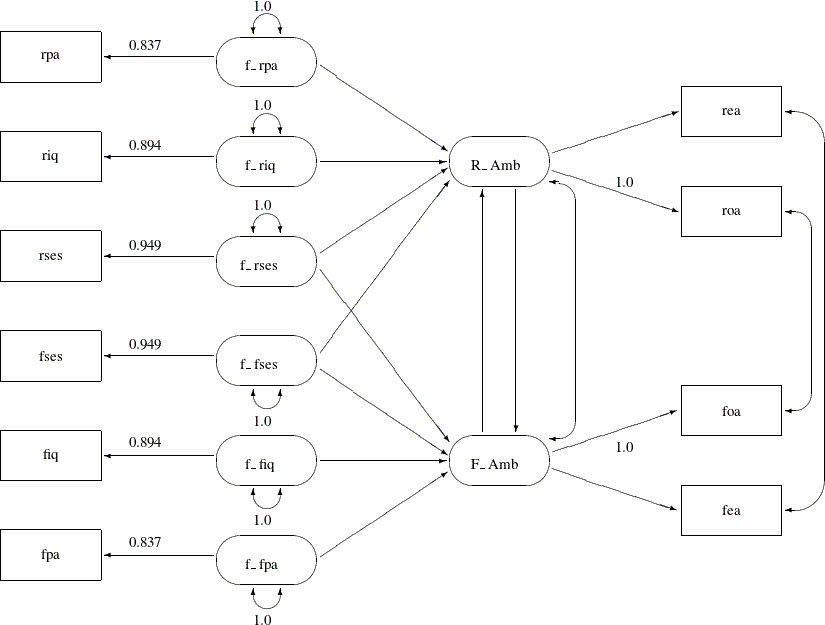 LaTeX defined picture